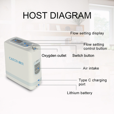 Concentrateur portatif de l'oxygène de POC pour la thérapie d'oxygène de patients de COPD