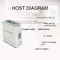 Concentrateur portatif de l'oxygène de POC pour la thérapie d'oxygène de patients de COPD